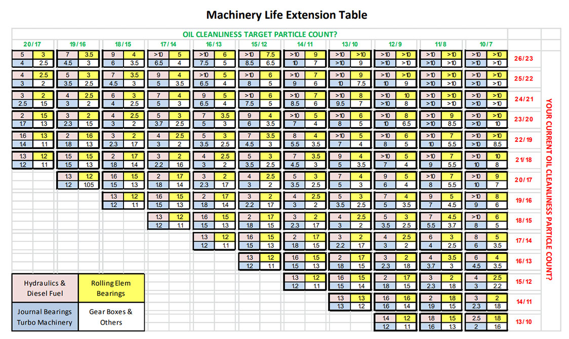 Machinery Life Extension Table