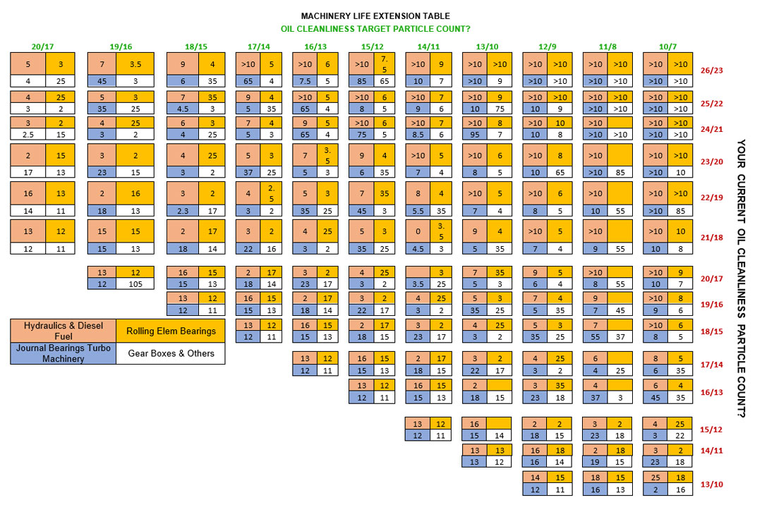 Cleanliness ranges | PM Lubrication